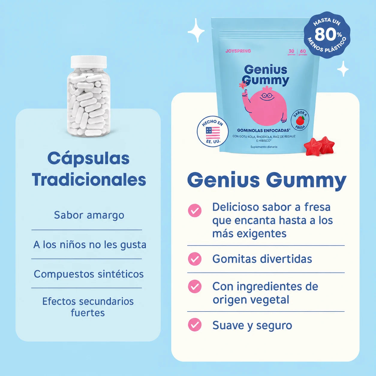 Genius Gummy
