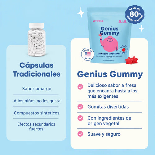 Genius Gummy